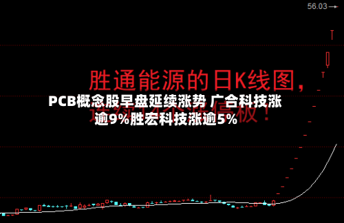 PCB概念股早盘延续涨势 广合科技涨逾9%胜宏科技涨逾5%