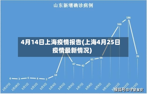 4月14日上海疫情报告(上海4月25日疫情最新情况)-第2张图片
