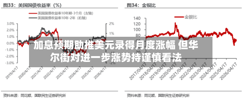 加息预期助推美元录得月度涨幅 但华尔街对进一步涨势持谨慎看法