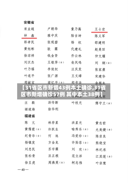 【31省区市新增43例本土确诊,31省区市新增确诊57例 其中本土38例】-第3张图片