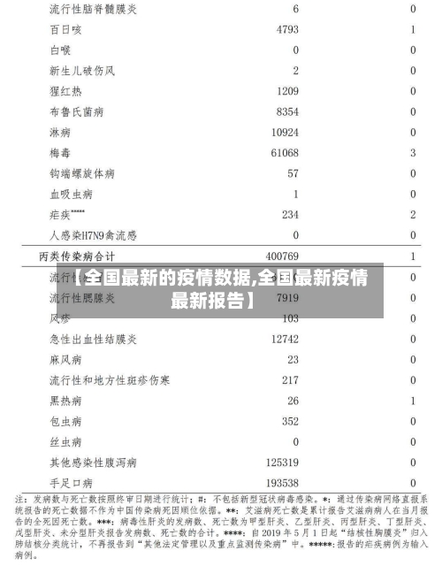 【全国最新的疫情数据,全国最新疫情最新报告】-第2张图片