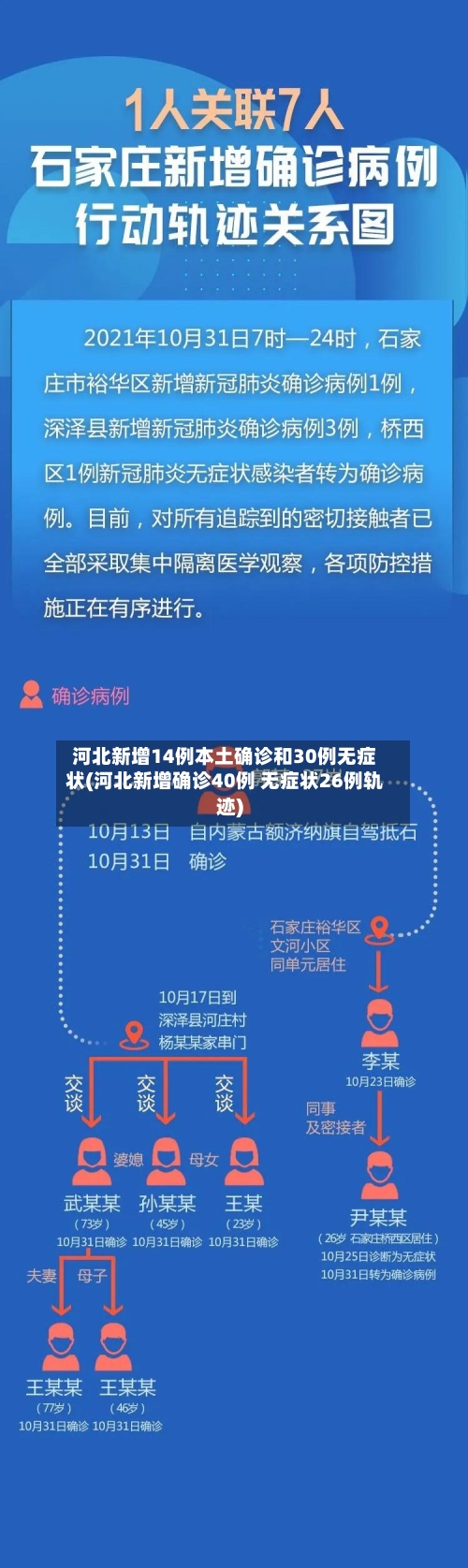 河北新增14例本土确诊和30例无症状(河北新增确诊40例 无症状26例轨迹)-第3张图片
