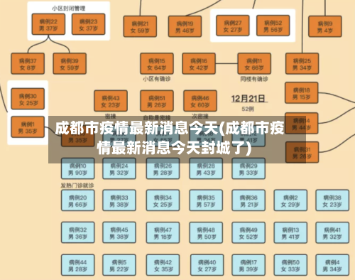成都市疫情最新消息今天(成都市疫情最新消息今天封城了)-第3张图片