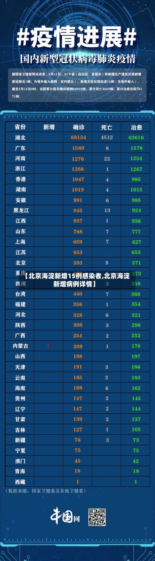 【北京海淀新增15例感染者,北京海淀新增病例详情】