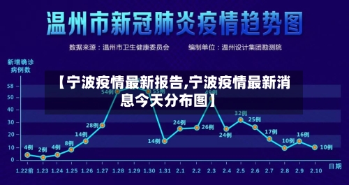 【宁波疫情最新报告,宁波疫情最新消息今天分布图】