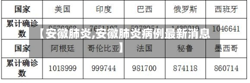 【安徽肺炎,安徽肺炎病例最新消息】-第3张图片