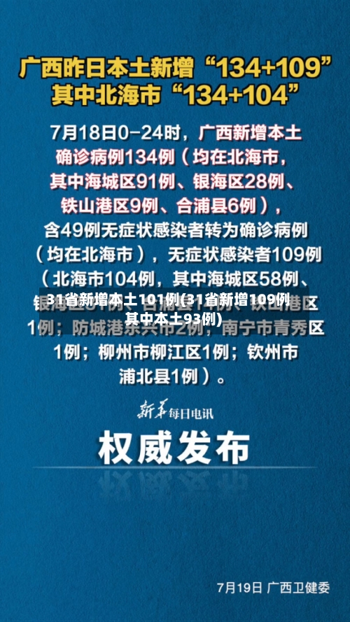 31省新增本土101例(31省新增109例 其中本土93例)
