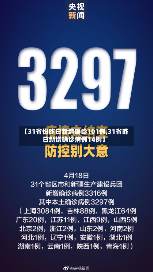 【31省份昨日新增确诊101例,31省昨日新增确诊病例14例】-第2张图片