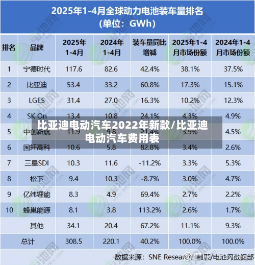 比亚迪电动汽车2022年新款/比亚迪电动汽车费用表-第2张图片