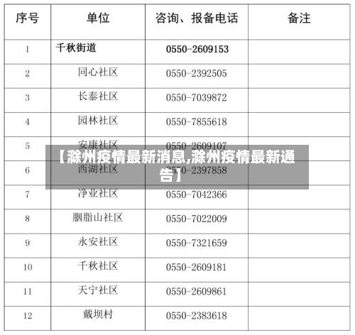 【滁州疫情最新消息,滁州疫情最新通告】-第2张图片