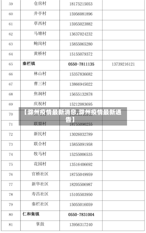 【滁州疫情最新消息,滁州疫情最新通告】