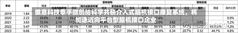 傲意科技牵手微创脑科学共研介入式脑机接口康复系统，将加速迈向平台型脑机接口企业