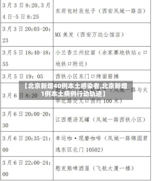 【北京新增40例本土感染者,北京新增1例本土病例行动轨迹】