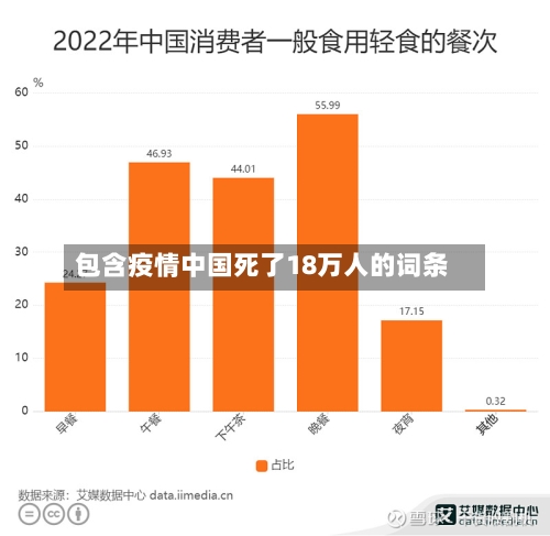 包含疫情中国死了18万人的词条