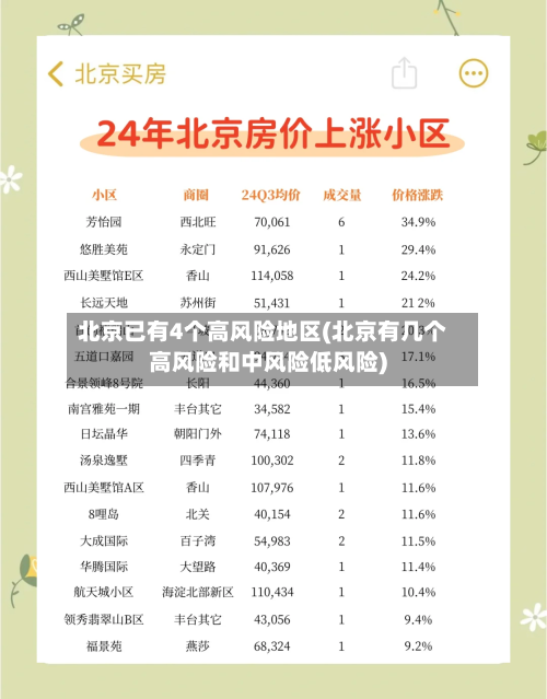 北京已有4个高风险地区(北京有几个高风险和中风险低风险)-第2张图片