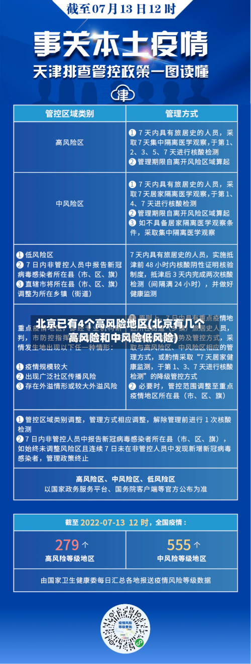 北京已有4个高风险地区(北京有几个高风险和中风险低风险)