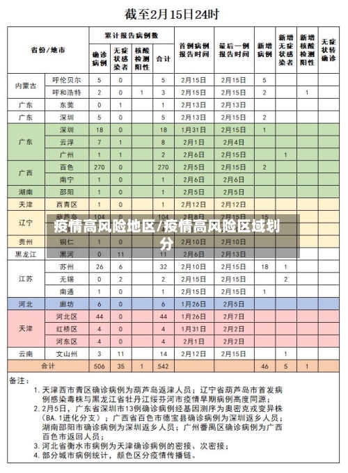 疫情高风险地区/疫情高风险区域划分-第3张图片