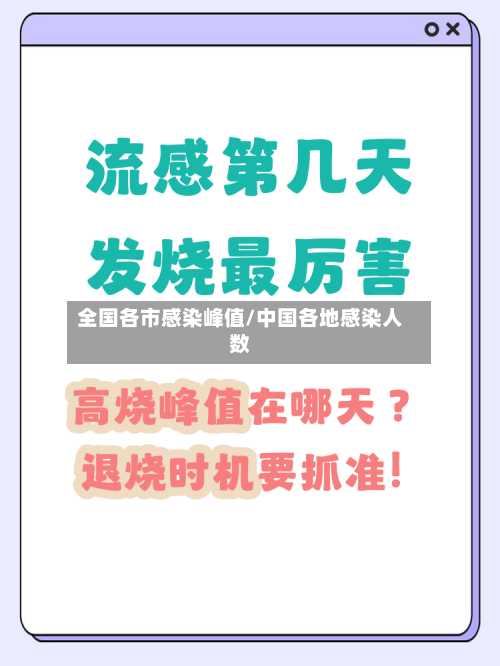 全国各市感染峰值/中国各地感染人数-第3张图片