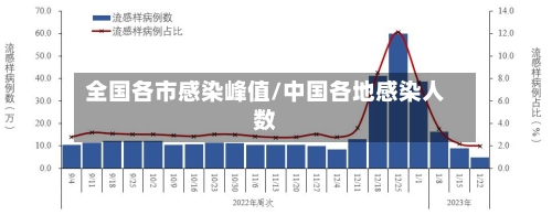 全国各市感染峰值/中国各地感染人数-第2张图片