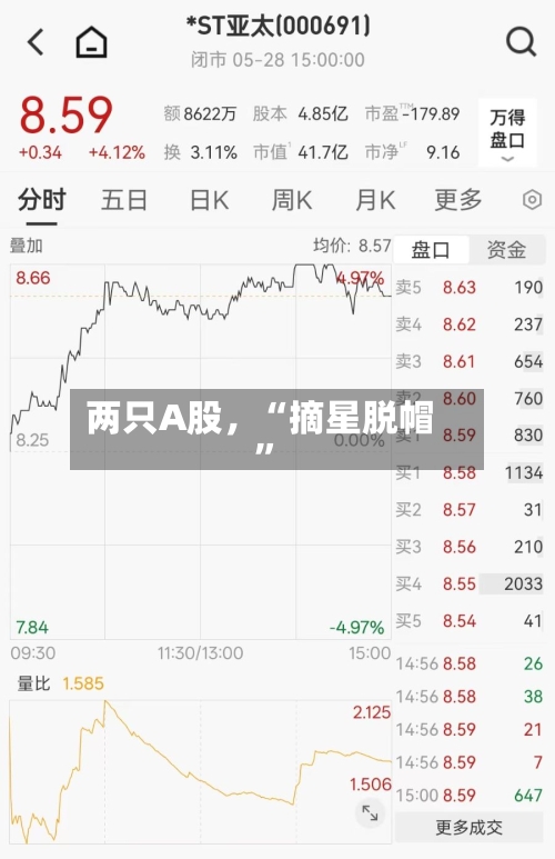 两只A股	，“摘星脱帽”-第3张图片