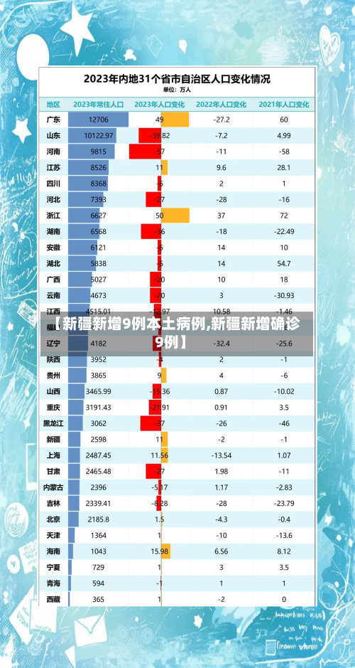 【新疆新增9例本土病例,新疆新增确诊9例】-第2张图片