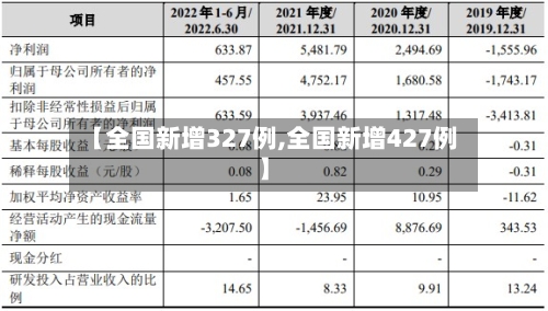 【全国新增327例,全国新增427例】-第2张图片