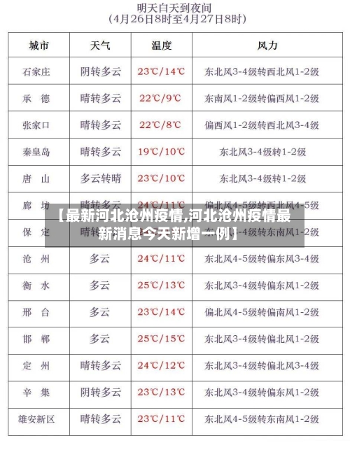 【最新河北沧州疫情,河北沧州疫情最新消息今天新增一例】
