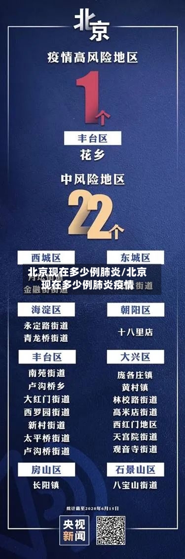 北京现在多少例肺炎/北京现在多少例肺炎疫情-第2张图片