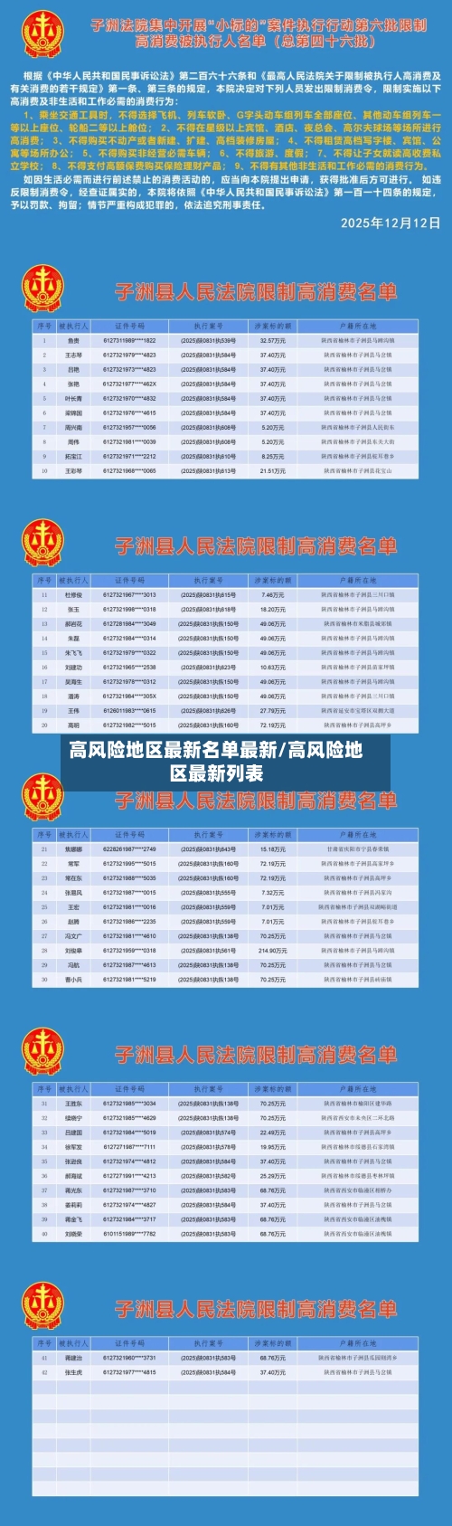 高风险地区最新名单最新/高风险地区最新列表