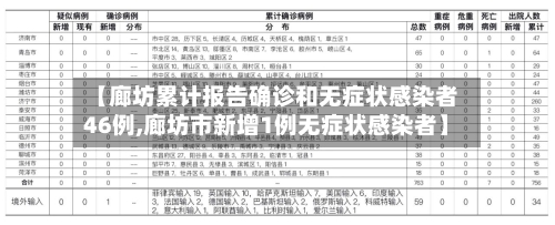 【廊坊累计报告确诊和无症状感染者46例,廊坊市新增1例无症状感染者】