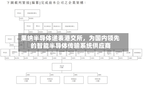 果纳半导体递表港交所，为国内领先的智能半导体传输系统供应商