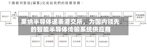 果纳半导体递表港交所，为国内领先的智能半导体传输系统供应商-第2张图片