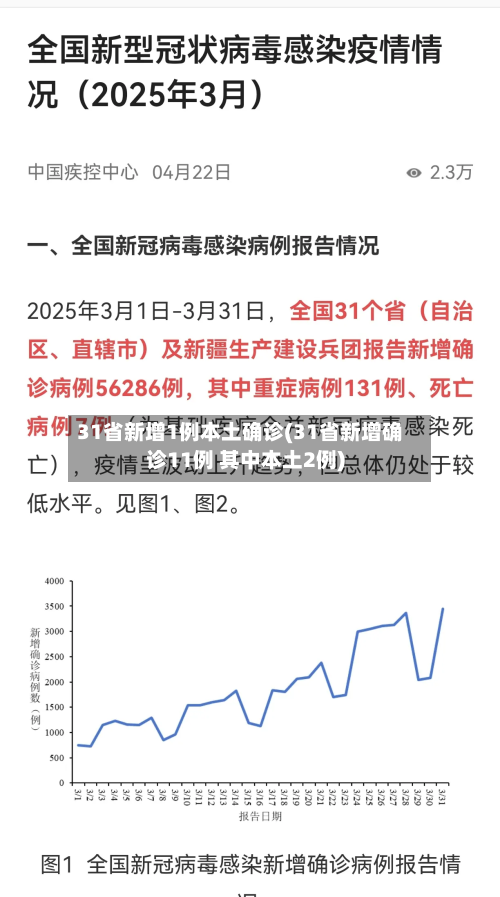 31省新增1例本土确诊(31省新增确诊11例 其中本土2例)-第2张图片