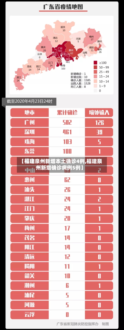 【福建泉州新增本土确诊4例,福建泉州新增确诊病例5例】