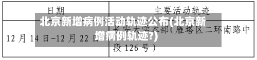 北京新增病例活动轨迹公布(北京新增病例轨迹?)-第2张图片