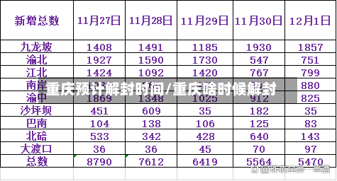 重庆预计解封时间/重庆啥时候解封