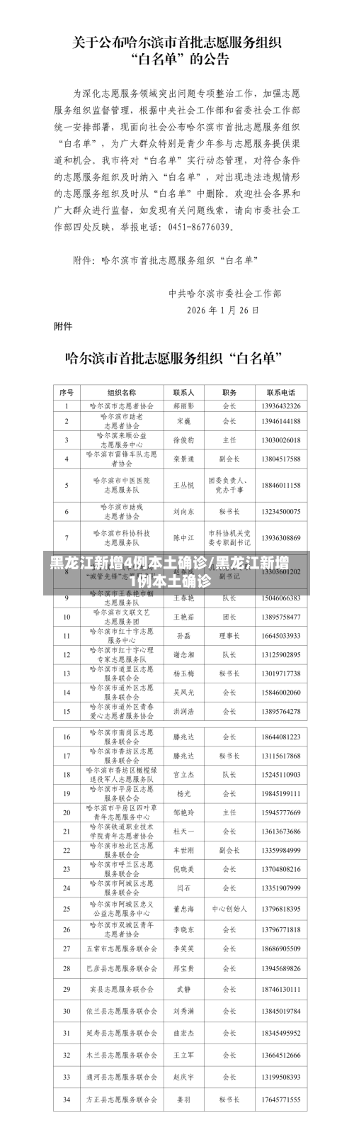 黑龙江新增4例本土确诊/黑龙江新增1例本土确诊-第2张图片