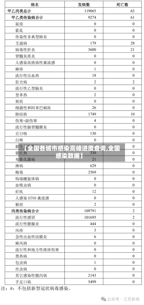 【全国各城市感染高峰进度查询,全国感染数据】