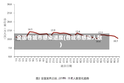 全国各城市感染进度(各城市感染人数)