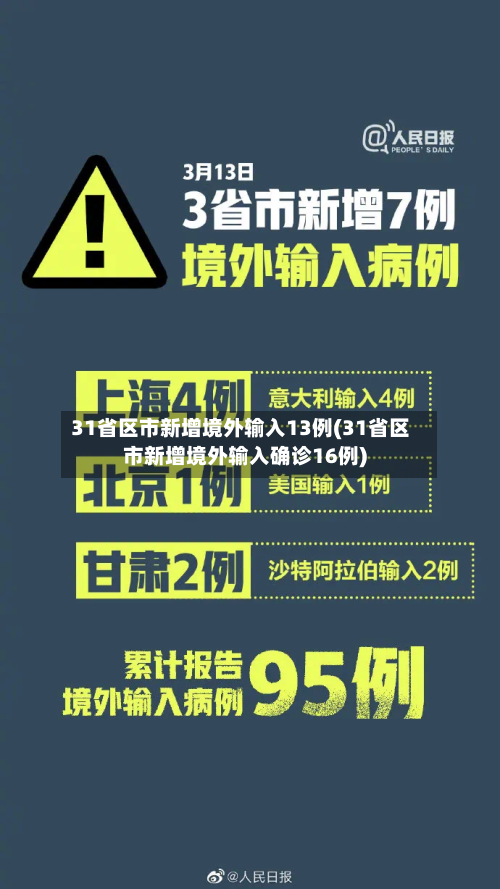 31省区市新增境外输入13例(31省区市新增境外输入确诊16例)-第2张图片
