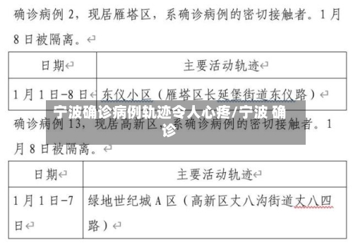 宁波确诊病例轨迹令人心疼/宁波 确诊