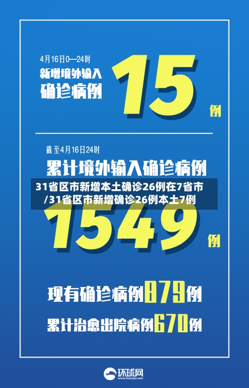 31省区市新增本土确诊26例在7省市/31省区市新增确诊26例本土7例