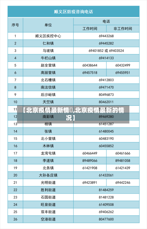 【北京疫情最新情況,北京疫情最新的情况】