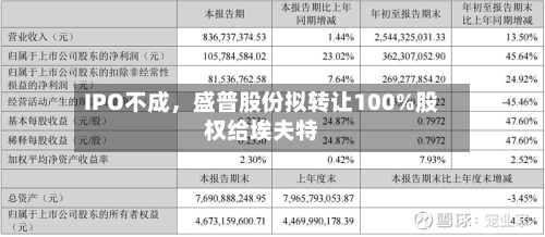 IPO不成，盛普股份拟转让100%股权给埃夫特