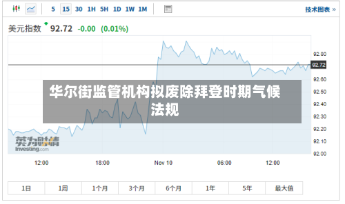 华尔街监管机构拟废除拜登时期气候法规