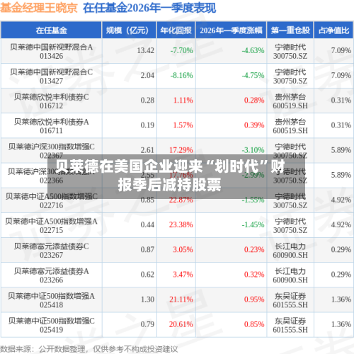 贝莱德在美国企业迎来“划时代”财报季后减持股票