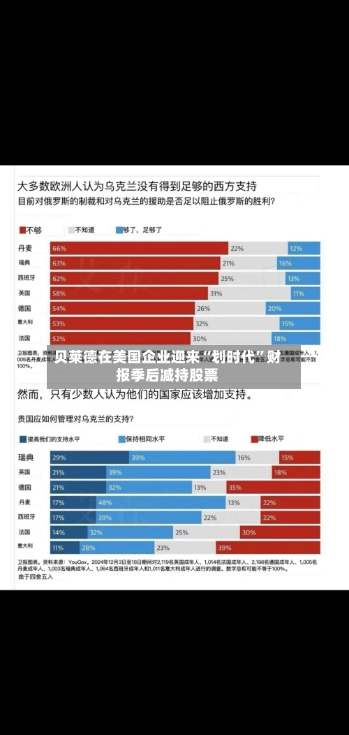 贝莱德在美国企业迎来“划时代”财报季后减持股票-第2张图片
