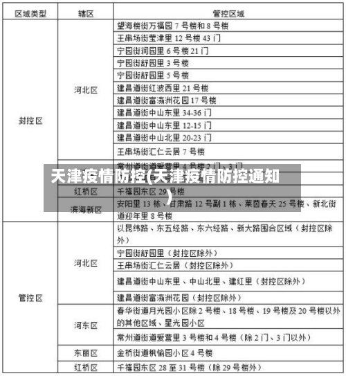 天津疫情防控(天津疫情防控通知)-第2张图片