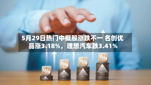 5月29日热门中概股涨跌不一 名创优品涨3.18%，理想汽车跌3.41%-第2张图片