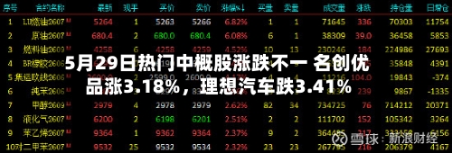 5月29日热门中概股涨跌不一 名创优品涨3.18%，理想汽车跌3.41%